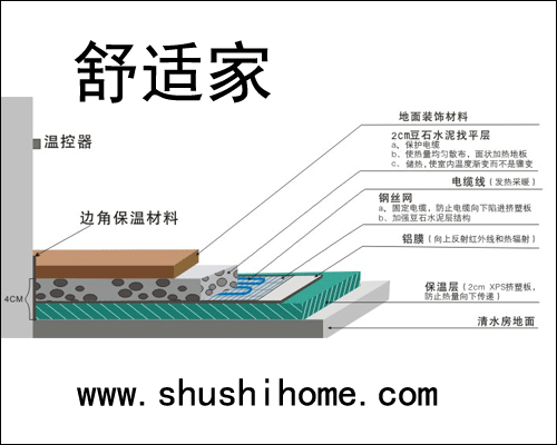 地暖地面結構圖