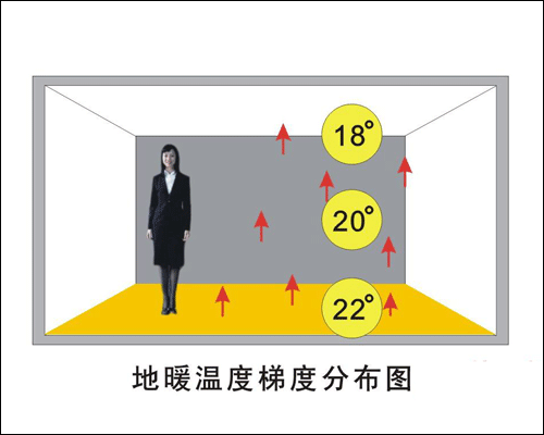 武漢地暖安裝