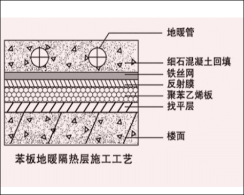 武漢匪斯曼地暖價格