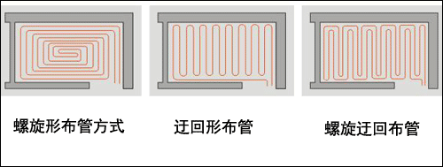 地暖走管方式介紹