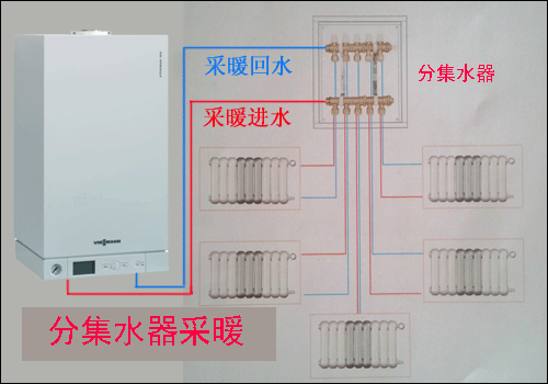 分集水器采暖系統展示圖