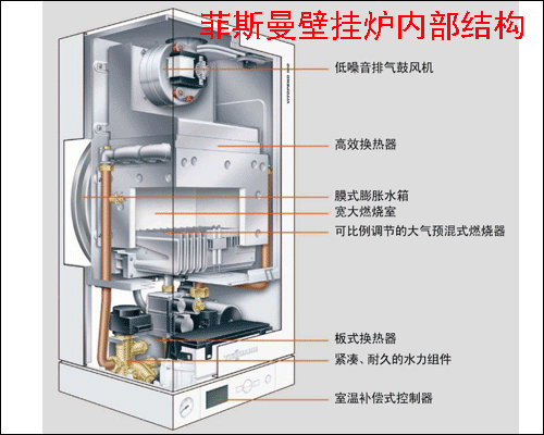 菲斯曼壁掛爐
