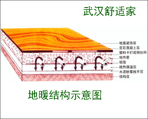 地暖價格,地暖地面部分示意圖