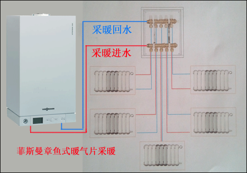 暖氣片采暖示意圖