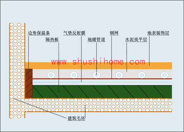 武漢菲斯曼地暖安裝,地暖結(jié)構(gòu)示意圖