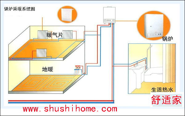 家庭采暖生活熱水供水系統(tǒng)