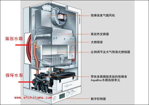 德國菲斯曼壁掛爐內部結構