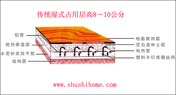 傳統濕式地暖結構圖