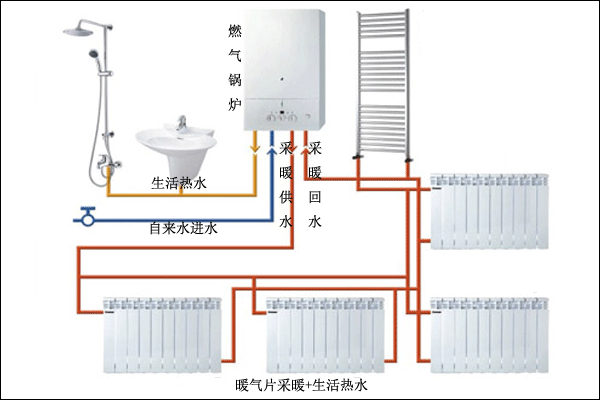 采暖+生活熱水