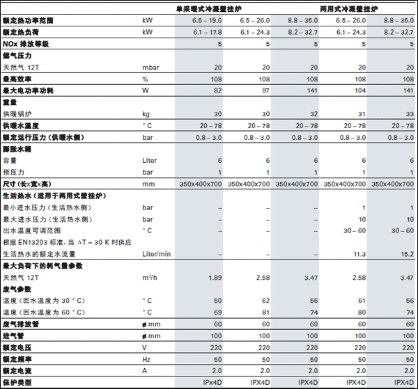 菲斯曼100 CC技術參數