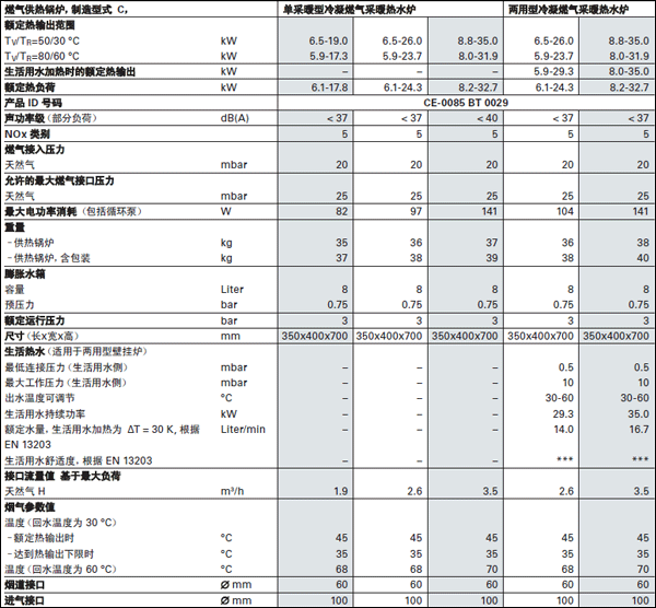 匪斯曼冷凝爐技術參數