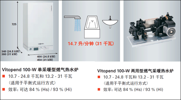 菲斯曼WH1D內部結構