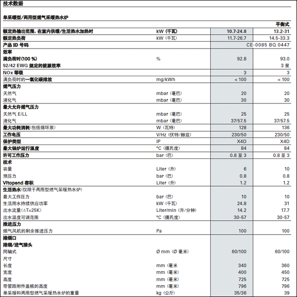 菲斯曼WH1D參數介紹