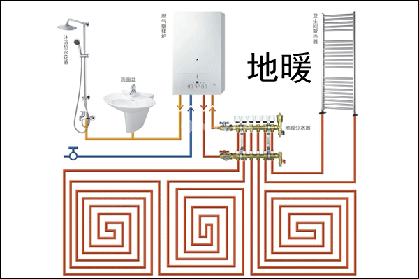 地暖安裝形式