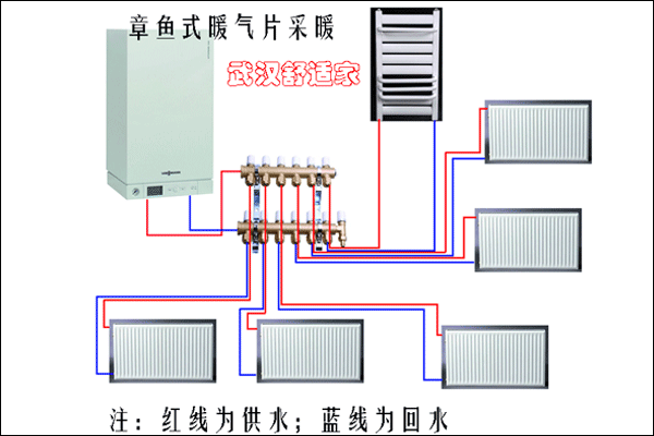 暖氣片安裝形式