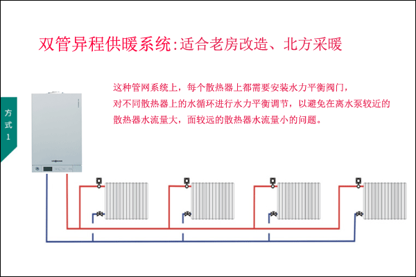 雙管異程并聯采暖系統