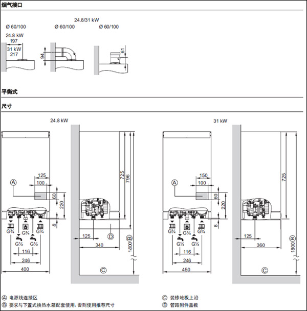 菲斯曼壁掛爐安裝尺寸介紹