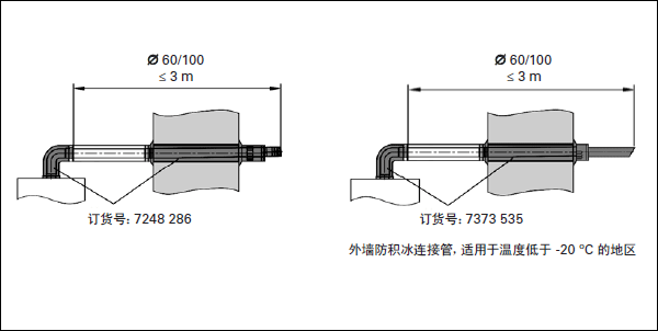 菲斯曼煙道加長要求