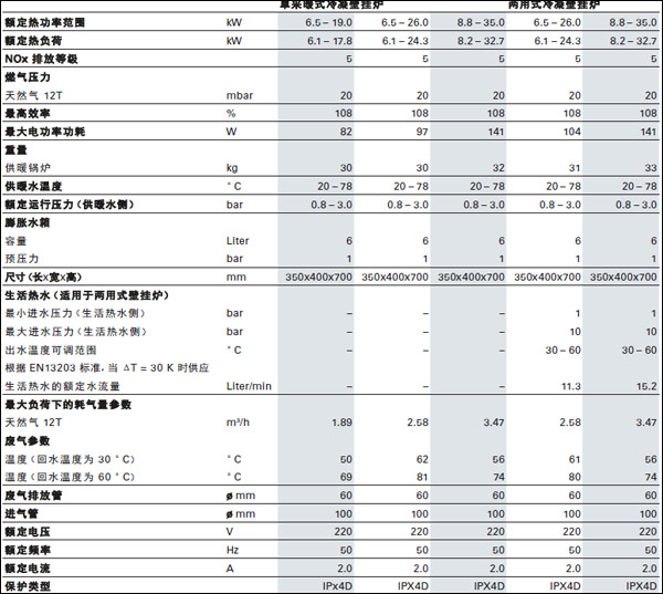 菲斯曼100CC冷凝參數(shù)