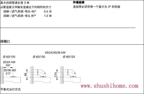 菲斯曼煙道安裝要求