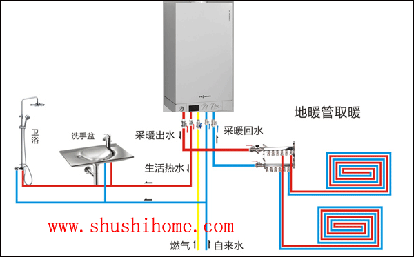 燃氣采暖示意圖