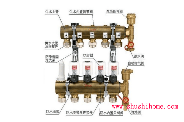 暖氣分集水器