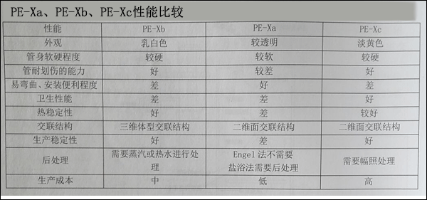 PE-Xa,PE-Xb,PE-Xc比較