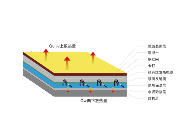 電地暖構(gòu)造圖