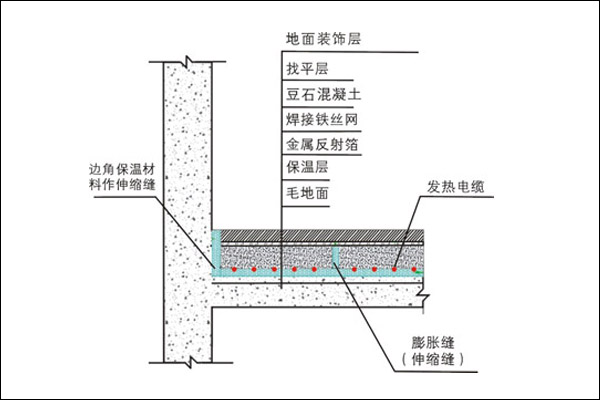 濕式地暖構(gòu)造圖