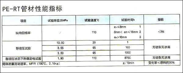 PE-RT地暖管材性能指標