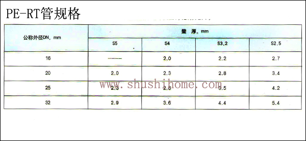 PE-RT管規格