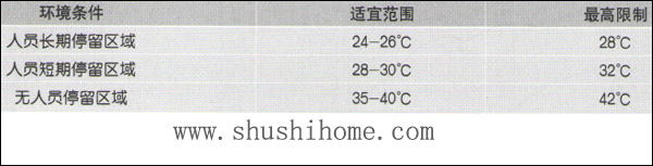 地暖表面溫度要求
