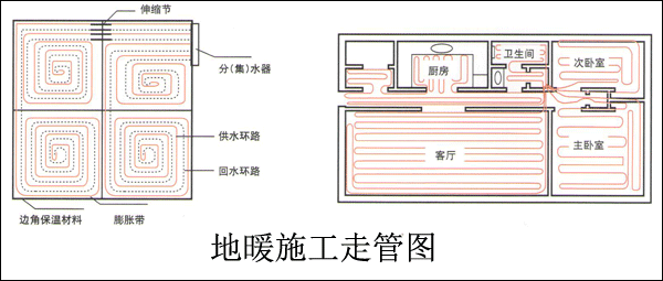 地暖施工布置圖
