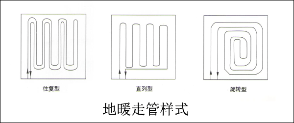 地暖走管樣式介紹