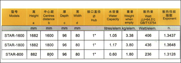 格睿尼暖氣片參數