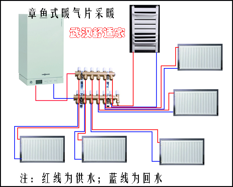 暖氣片安裝示意圖