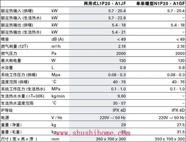 菲斯曼18KW參數