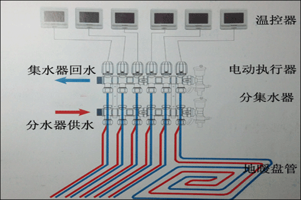 地暖示意圖