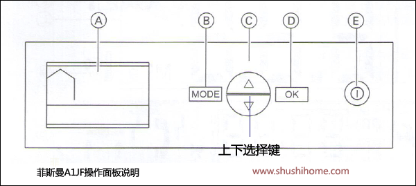 菲斯曼操作面板