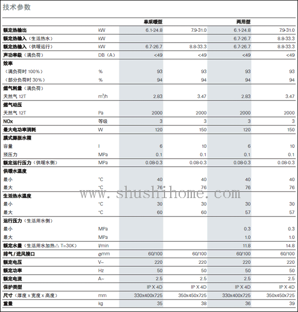 菲斯曼A1JD壁掛爐參數(shù)