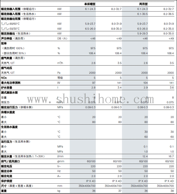 菲斯曼閥凝壁掛爐35KW技術參數