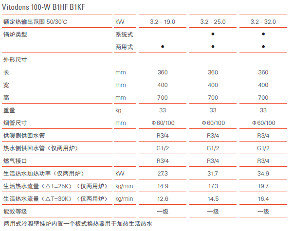 菲斯曼冷凝爐參數